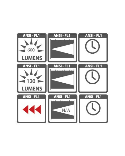 Lampe torche TA 600 : 3 modes d'éclairage - Frendo